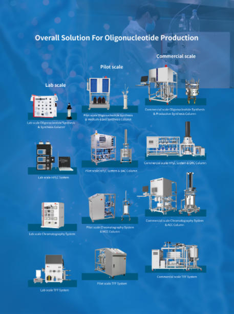 oligonucleotide-synthesis-case-study-solid-phase-synthesis-of-sirna-based-drugs-inclisiran-11.jpg oligonucleotide-synthesis-case-study-solid-phase-synthesis-of-sirna-based-drugs-inclisiran-11.jpg