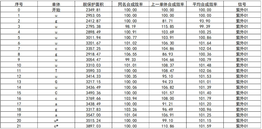 oligonucleotide-synthesis-case-study-solid-phase-synthesis-of-sirna-based-drugs-inclisiran-4.jpg oligonucleotide-synthesis-case-study-solid-phase-synthesis-of-sirna-based-drugs-inclisiran-4.jpg
