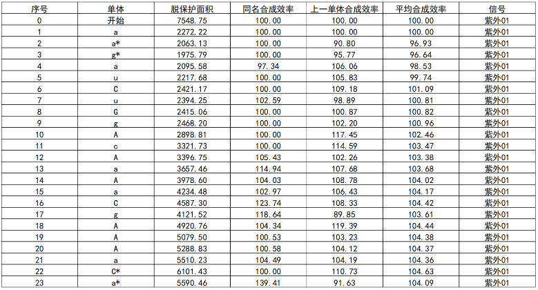 oligonucleotide-synthesis-case-study-solid-phase-synthesis-of-sirna-based-drugs-inclisiran-8.jpg oligonucleotide-synthesis-case-study-solid-phase-synthesis-of-sirna-based-drugs-inclisiran-8.jpg